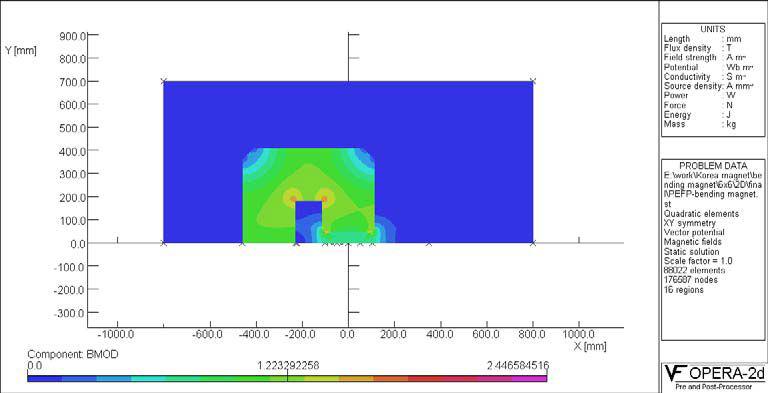 45도 bending magnet의 magnetic flux density 분포 해석 결과