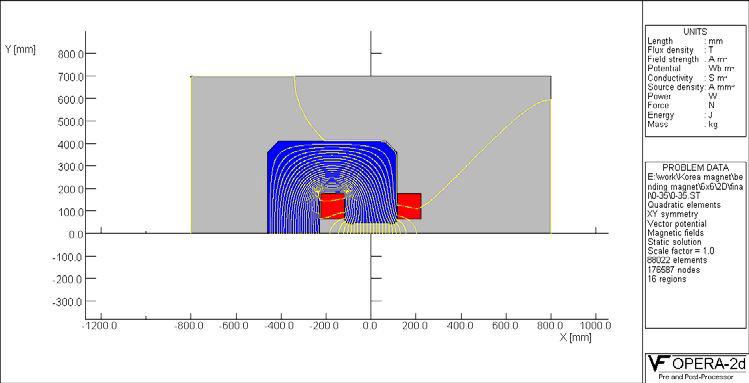 45도 bending magnet의 2차원 flux line분포 (0.35 Tesla)