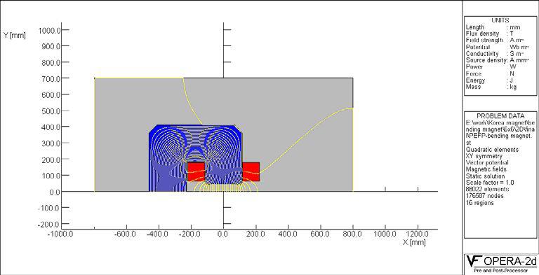 25도 bending magnet의 2D flux line 분포 해석 결과