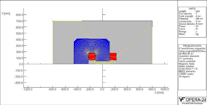 25도 bending magnet의 2차원 flux line 분포 (0.35 Tesla)