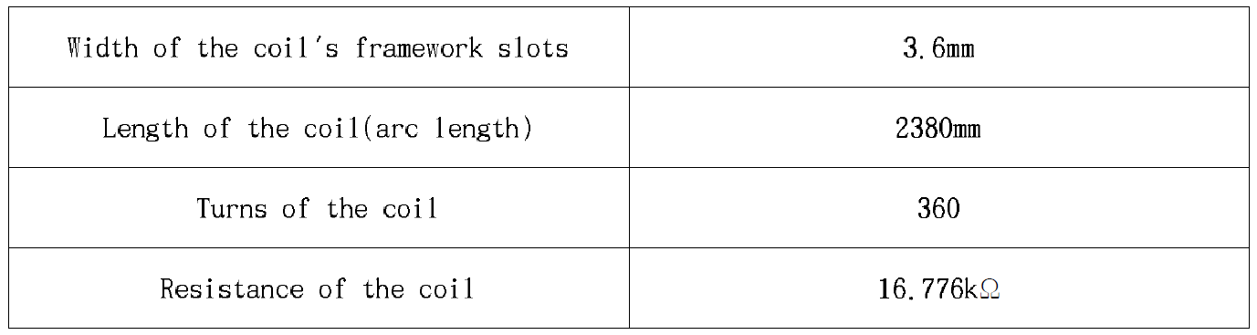 Translating integral long coil 설계 사양