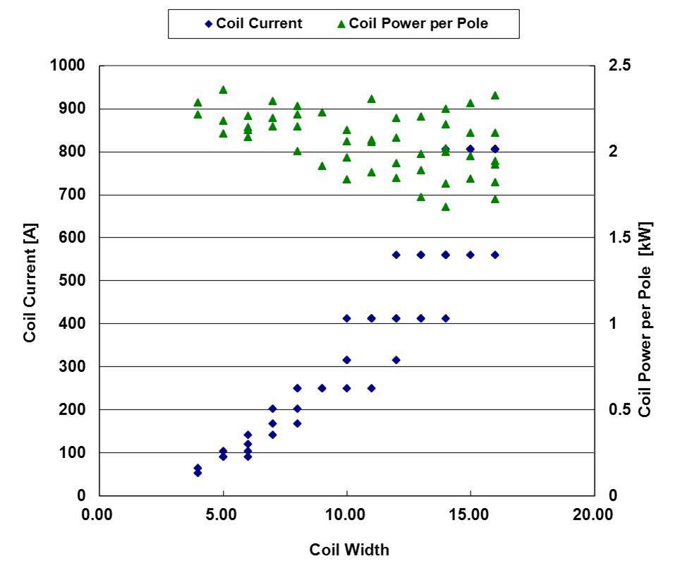 코일 크기에 따른 코일 전력 요구량