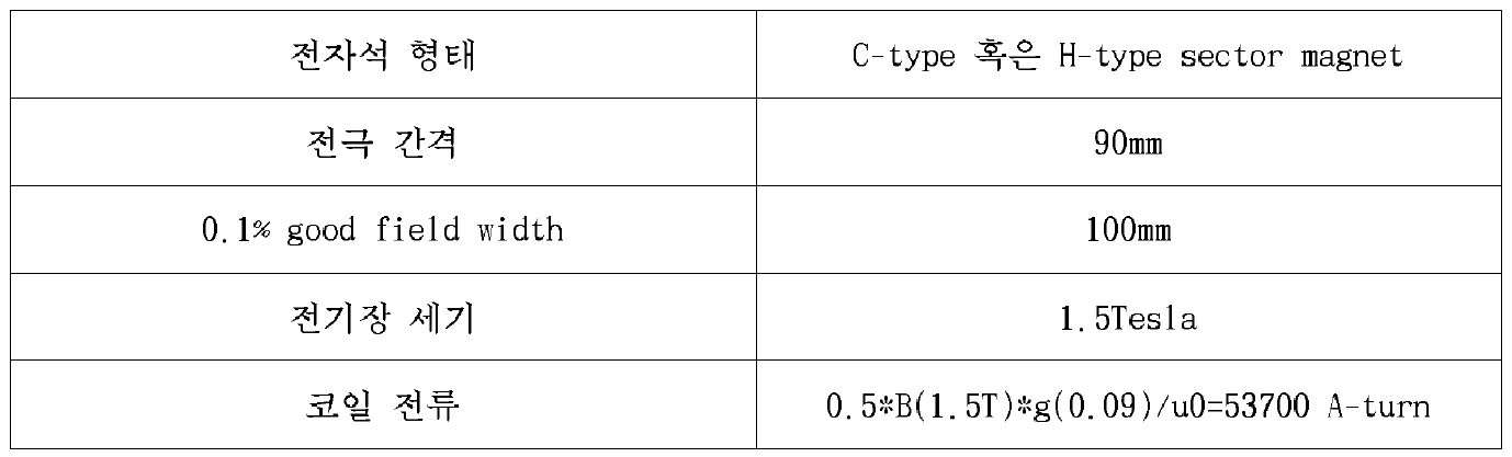 90도 이극 전자석 설계 요구 조건