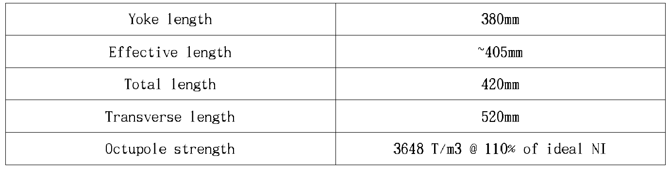 8극 전자석 설계 사항