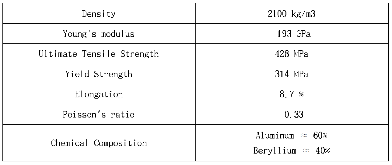 Material properties of the AlBeMeT sheet