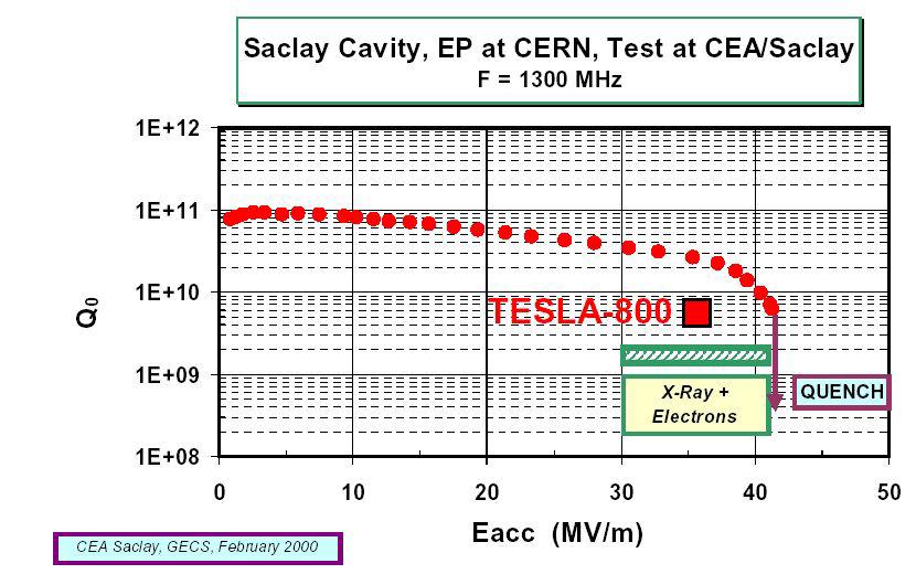 1.3GHz single cell niobium bulk cavities manufactured by CEA