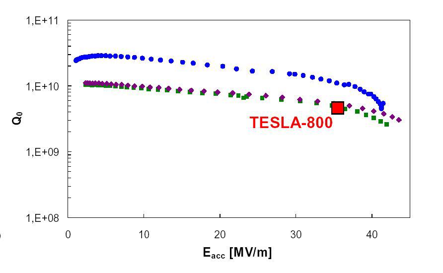 1.3GHz single cell niobium bulk cavities manufactured by CERN