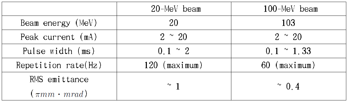 PEFP 선형가속기 양성자 빔 사양