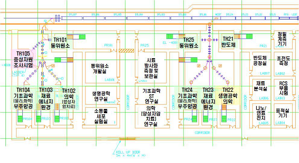 20MeV 및 100MeV 빔라인 명칭 및 이용분야