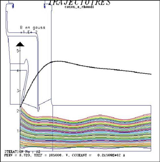 TH2089K klystron electron gun simulation(105kV, 25A)