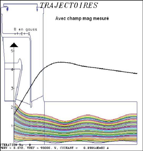 TH2089F klystron electron gun simulation(93kV, 19A)