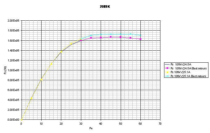 TH2089K klystron output RF power depending on input RF power