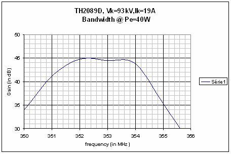 TH2089D (352 MHz)klystron bandwidth