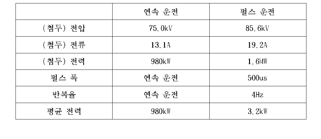 연속 운전시험 펄스 운전시험 시 운전 변수