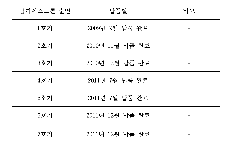 TH2089K클라이스트론 제작 납품 사항