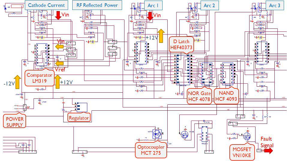 20MeV 운전에서 RF interlock를 위해 사용한 TH20404F security box