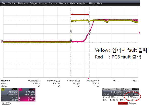 제작한 RF interlock 보드를 이용해 측정한 반응 속도