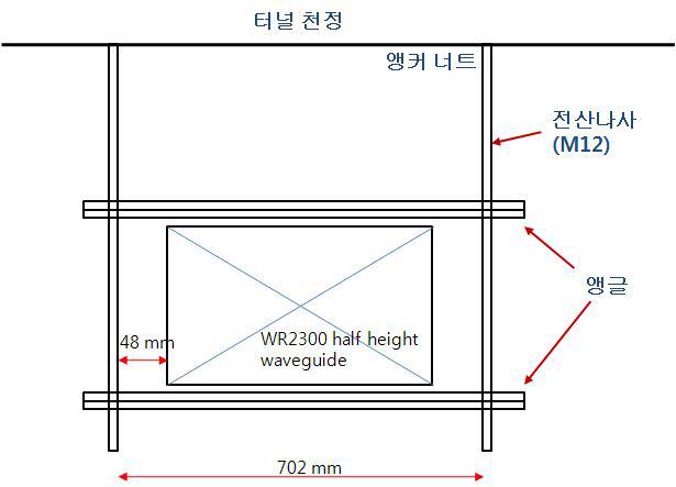 터널 도파관 설치를 지지 구조