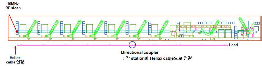 2층 갤러리에서 RF reference line구성