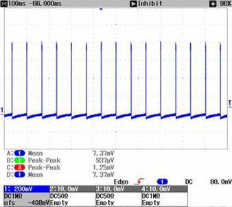 50keV,15mA,2ms,가로축 100ms/div.1secspan,15Hz