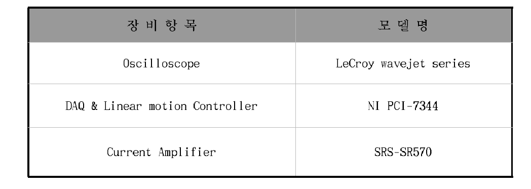 Slit-wire장치의 장비 목록