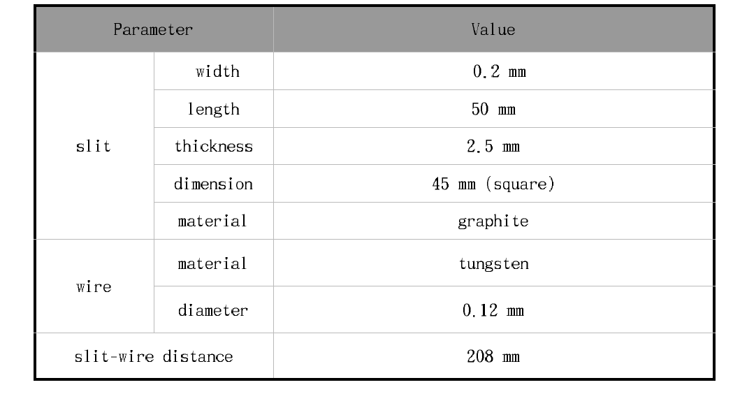 Slit-wire시스템 제원