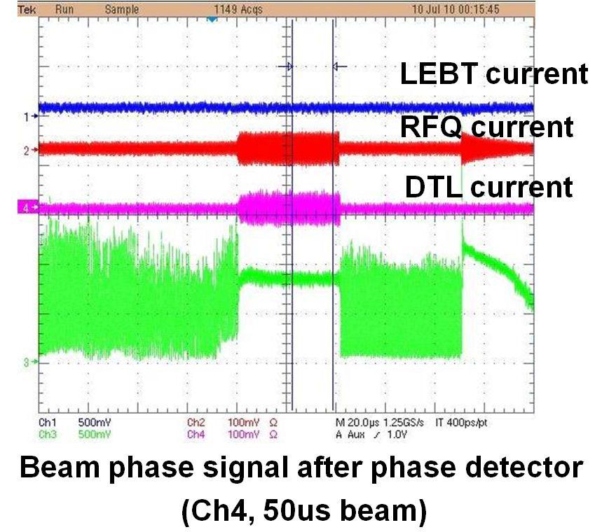 20MeV빔 전류 신호와 phase detector로부터 출력된 빔 위상 신호