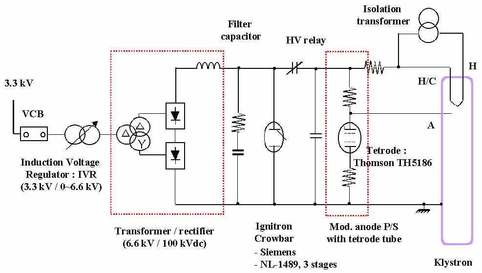 3MeV RFQ 클라이스트론 고전압 전원 회로도