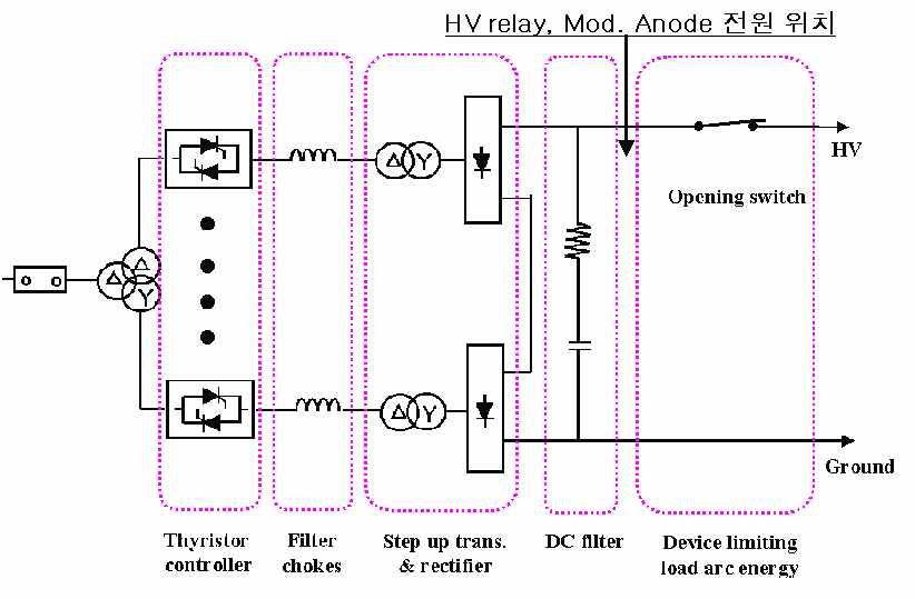 20MeV DTL 클라이스트론 고전압 전원 회로도