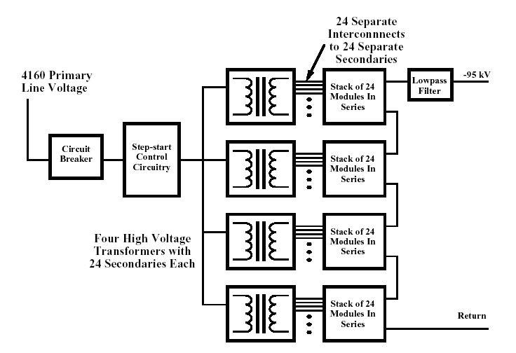 Solid state modulator 방법을 이용한고전압 전원 회로도