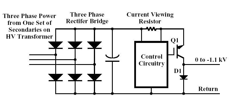 Solid state modulator 방법을 이용한고전압 전원 한 모듈의 회로도