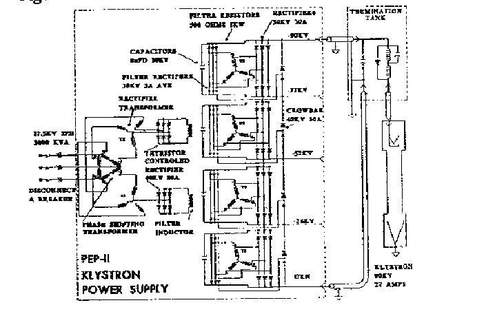 SLACPEPII클라이스트론 고전압 전원