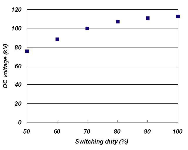스위칭 듀티에 따른 출력 전압
