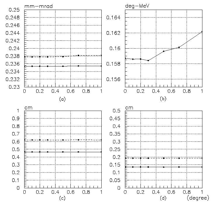 RF phase error.