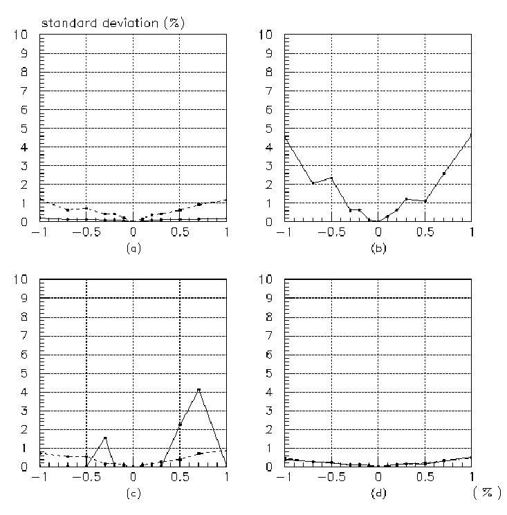 그림 3-1-4-4(a)의 standard deviation