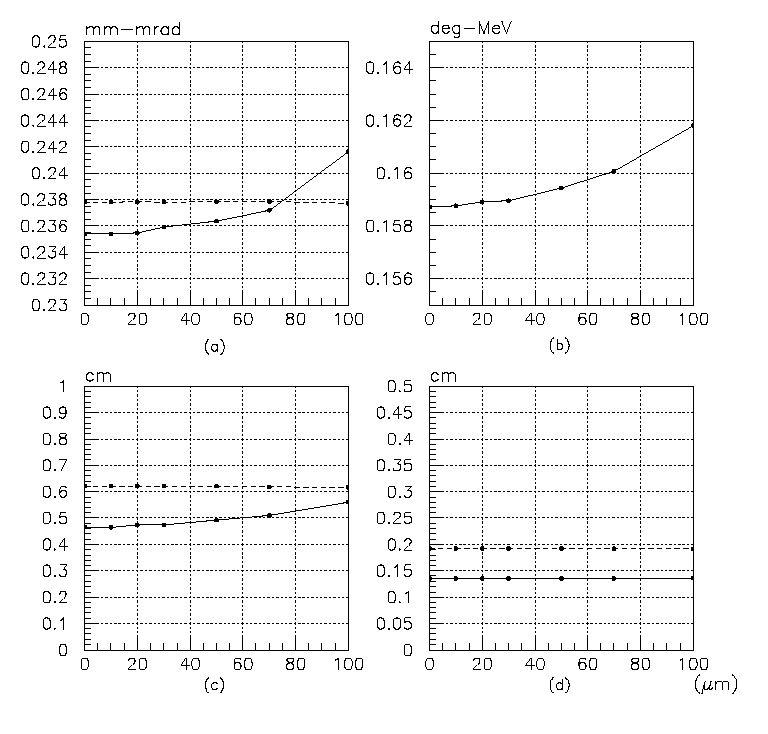 Quad.displacement error in x-direction