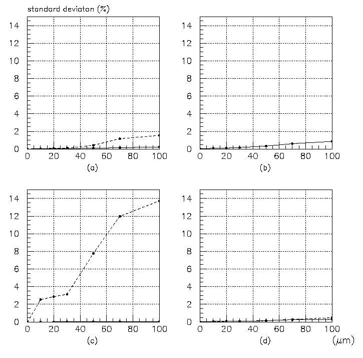 그림 3-1-4-6(a)의 standard deviation