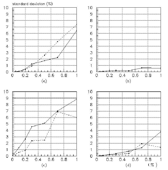 그림 3-1-4-9(a)의 standard deviation