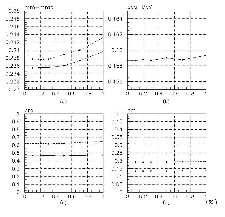 Quadrupole magnet: tilt in GL