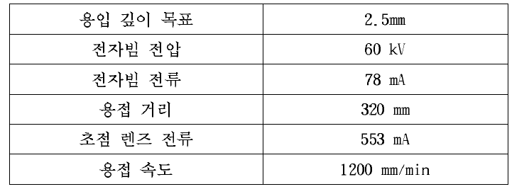 전자빔 용접 조건