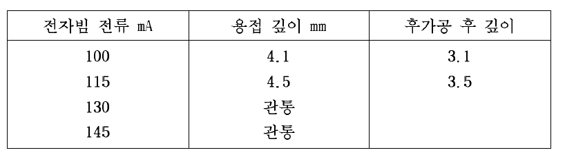 DT외경 용접 1차 시험의 전자빔 용접 결과