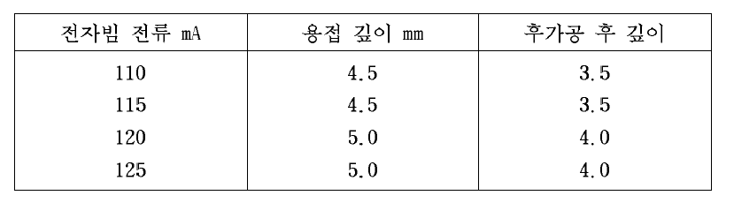 DT외경 용접 2차 시험의 전자빔 용접 결과