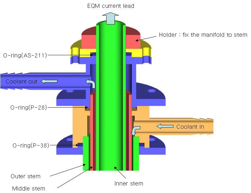 DT cooling mani fold