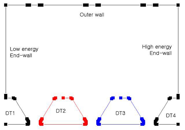 1번 buncher cavity