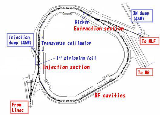 J-PARC RCS 개략도.