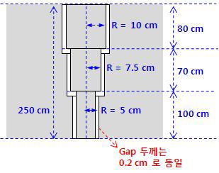 관통부 형상 및 상세 치수