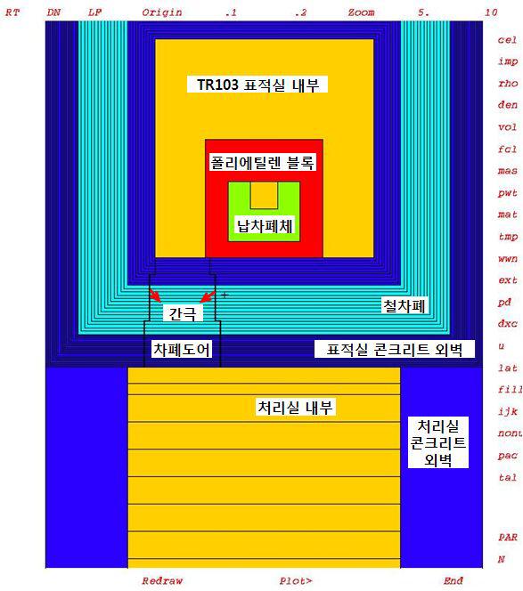 TR103 표적실 및 차폐도어 간극 계산모델