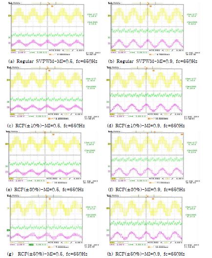 그림 3.4-3. fc=650Hz, MI와 변조방식에 따른 인버터 시험 결과
