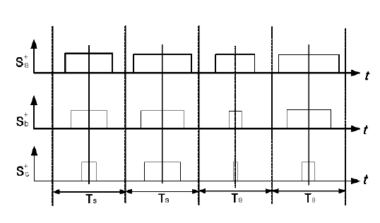 그림 3.1-7 RZV-PWM 펄스