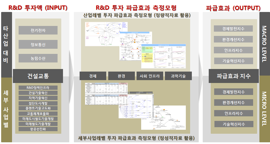 연구의 범위